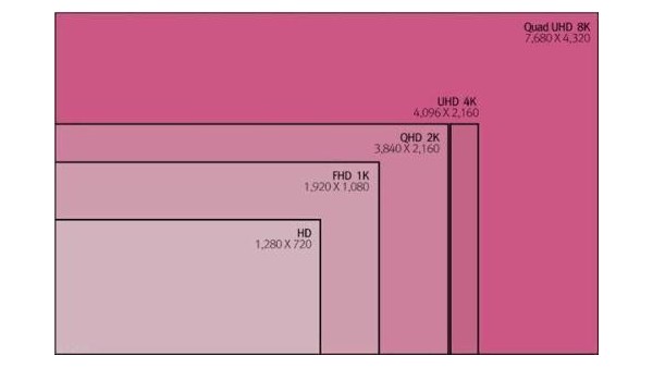 智能終端顯示設(shè)備分辨率中的1080P和1080I是什么意思？它們有什么區(qū)別