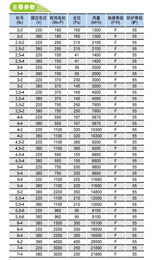SFWL以實(shí)際報(bào)告為主低噪聲軸流風(fēng)機(jī) SFWL以實(shí)際報(bào)告為主低噪聲軸流風(fēng)機(jī)