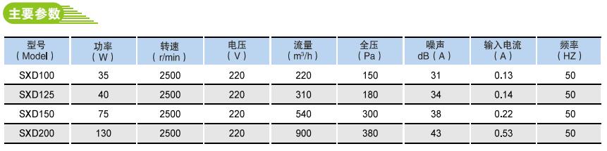 SXD系列斜流靜音增壓管道風(fēng)機